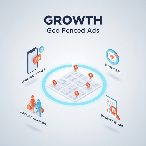Growth Geo Fenced Ads